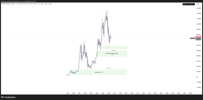 The image shows a stock chart with Bitcoin and Ether displayed. It appears that the chart is in an online trading interface, which can be accessed via the URL "$T$R%C3%9B%86%93B%8D". The chart depicts a price change over time for these two digital assets, possibly showing trends or patterns in their performance. This information could be valuable to traders and investors who analyze market data to make informed decisions about buying or selling assets.