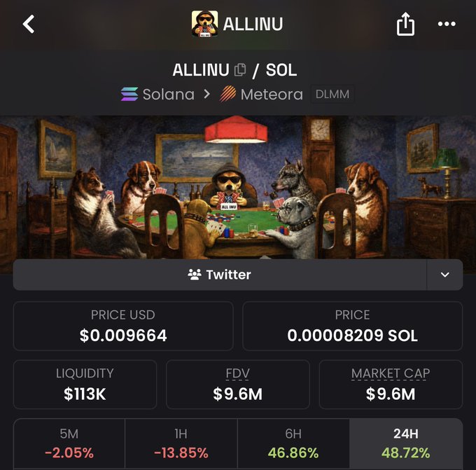 A mobile app screen displays cryptocurrency price data for 'ALLINU' on the Solana/Meteora network (DLMM), showing a price of $0.009664 USD with a 48.72% gain over 24H.
