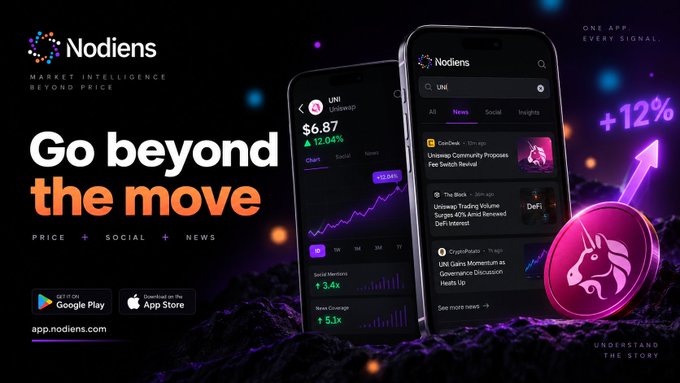 A promotional advertisement for 'Nodiens' market intelligence app featuring the tagline 'Go beyond the move' and 'ONE APP EVERY SIGNAL', displaying the UNI token price at $6.87 (+12.04%) with news about Coinbase DeFi fee switch revival.