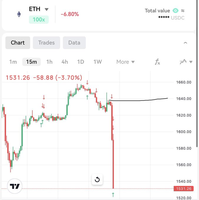 The image shows a chart or graph with red, green, white and gray lines that represent fluctuations in price. The chart appears to be displaying the price movement of a cryptocurrency, possibly Etherium, over time. It's likely that this graph is used as part of a charting tool or analysis platform designed for tracking cryptocurrency trends and patterns. The post emphasizes the importance of data, such as the chart, in understanding the cryptocurrency market dynamics and making informed decisions related to trading or investing.