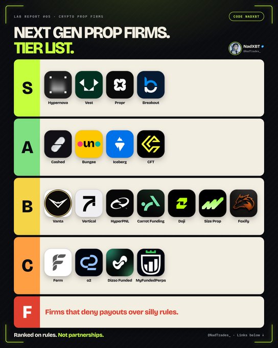 A 'NEXT GEN PROP FIRMS TIER LIST' by NadXBT ranking crypto prop firms into tiers S, A, B, C, and F, featuring firms like Hypernovva, Bungee, Vertical, and Ferm.