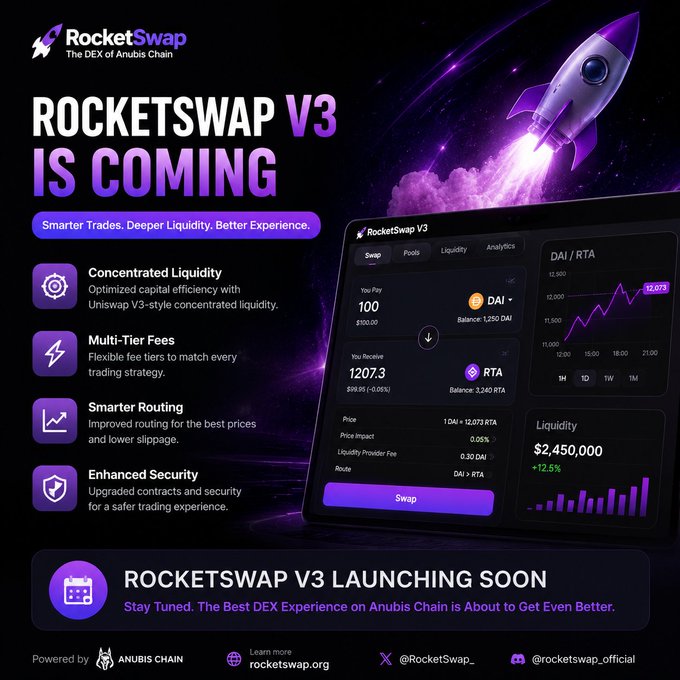 Promotional graphic announcing "RocketSwap V3" on Anubis Chain, featuring a purple rocket launching against a starry background alongside a preview of the V3 trading interface showing a DAI/RTA swap example with 1,250 DAI balance and $2,450,000 liquidity, highlighting features like Concentrated Liquidity, Multi-Tier Fees, Smarter Routing, and Enhanced Security.