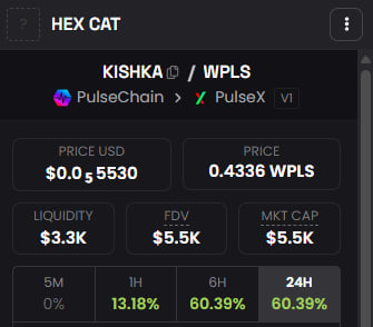 A cryptocurrency data screen showing 'HEX CAT' and 'KISHKA / WPLS' token information on the PulseChain/PulseX exchange, with a price of $0.0₅5530 USD, liquidity of $3.3K, FDV of $5.5K, and a 24H change of 60.39%.