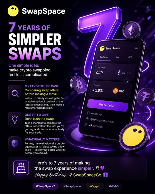 A promotional poster for SwapSpace celebrating '7 YEARS OF SIMPLER SWAPS' with a 3D purple '7', a smartphone interface showing ETH to BTC exchange rates, and tips for crypto swapping.
