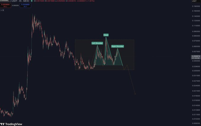 A TradingView chart of a cryptocurrency pair (MATIC/USDT) on Binance, showing a head and shoulders technical analysis pattern annotated with 'Left Shoulder', 'Head', and 'Right Shoulder' labels.