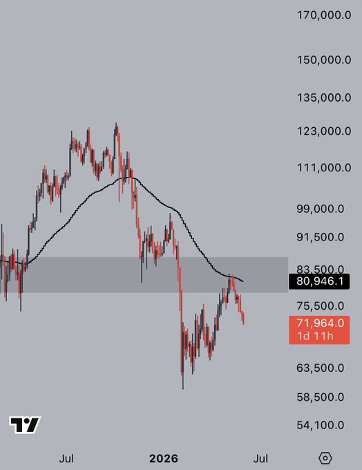The image depicts a stock chart that shows a pattern of trading over time, with Bitcoin being the main focus. The chart displays the price trends of Bitcoin and gold, indicating fluctuations between $74,945 and $86,946 for Bitcoin and $85,838 and $88,939 for gold, respectively. 
The image also includes text that provides information about Bitcoin and gold prices in relation to the date and suggests that these assets remain in good shape with trading continuing.