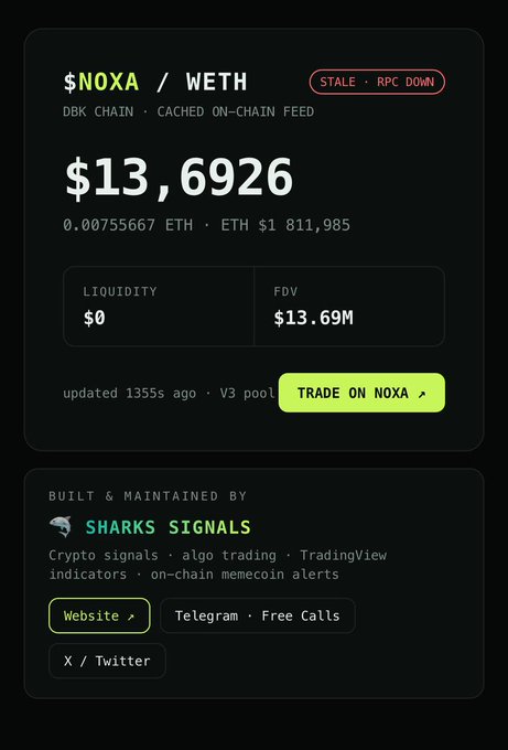 A price card displays the $NOXA/WETH trading pair at $13.6926 with a $13.69M FDV and zero liquidity, marked as "STALE · RPC DOWN" on DBK Chain. The caption highlights Noxa as a key launchpad for Robinhood Chain tokens, noting the platform generates $2.5M+ daily fees despite the low $13M token valuation.
