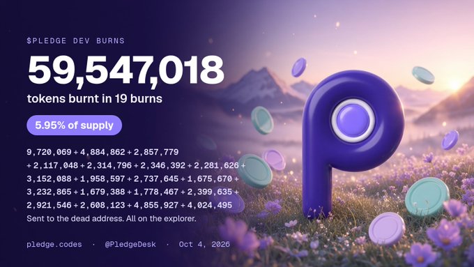 $PLEDGE token burn infographic showing '59,547,018 tokens burnt in 19 burns', representing 5.95% of supply, dated Oct 4, 2026.
