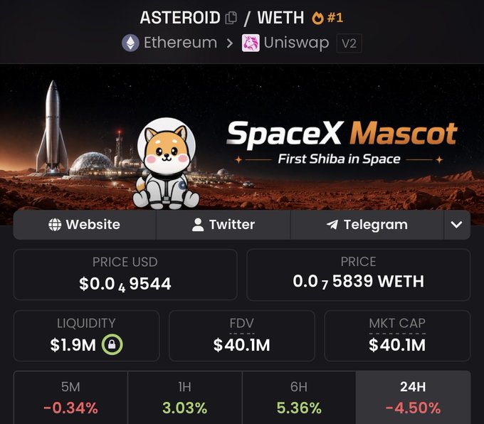 The image shows a cryptocurrency trading dashboard for the ASTEROID/WETH token pair on Uniswap V2, featuring the "SpaceX Mascot - First Shiba in Space" branding with a Shiba Inu in a space suit against a Mars backdrop. Key metrics displayed include a price of $0.049544 USD (0.075839 WETH), $1.9M liquidity, and a $40.1M market cap, with 24-hour performance at -4.50%. The dashboard supports the post's claim that ASTEROID is the Shiba-themed mascot token tied to SpaceX, presented as a speculative buy opportunity based on $SPCX's market cap signal.