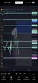 A smartphone displays a Bitcoin ($BTC) candlestick chart with a 25-period SMA indicator overlay, showing price action around the 75K level alongside technical analysis tools. The chart visually supports the trader's bullish thesis, illustrating the price consolidation near 75K as a springboard toward the targeted 77.3-77.5 resistance zone.