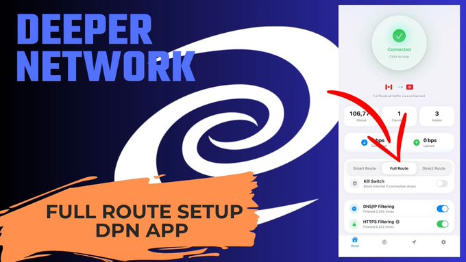 A promotional graphic for the Deeper Network DPN App shows its mobile interface with a red arrow pointing to the "Full Route" option beneath a "Connected" status indicator, displaying traffic data (106.7 GB uploaded, 3 routers) alongside the tagline "Full Route Setup DPN App."