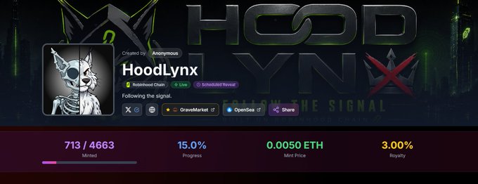 An NFT collection page for "HoodLynx" created by Anonymous, showing 713/4663 minted (15.0% progress), mint price 0.0050 ETH, and 3.00% royalty, with "FOLLOW THE SIGNAL" tagline.