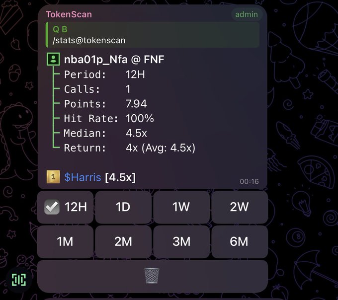 A Telegram bot interface for "TokenScan" displaying statistics for user "nba01p_Nfa" in a FNF group, showing a 12H period with 1 call, 7.94 points, 100% hit rate, and a 4x return on a 4.5x average.