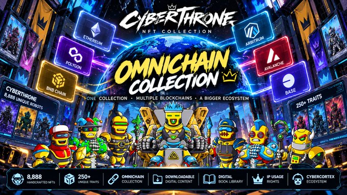 Promotional graphic for 'CYBERTHRONE NFT Collection' featuring an 'OMNICHAIN COLLECTION' across multiple blockchains including Ethereum, Polygon, BNB Chain, Arbitrum, Avalanche, and Base, highlighting 8,888 unique robots.