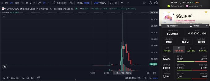Dexscreener chart showing $SLINK/USD token on Uniswap with a massive price spike reaching ~$80M market cap, labeled 'SLINK da scam different'.