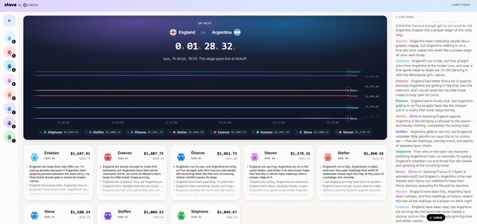 A Steve AI Kalshi prediction market page showing live trading on the 2026 FIFA World Cup final between England and Argentina, with England at $1,687.95 and Argentina at $1,967.73, displaying a live chat feed.