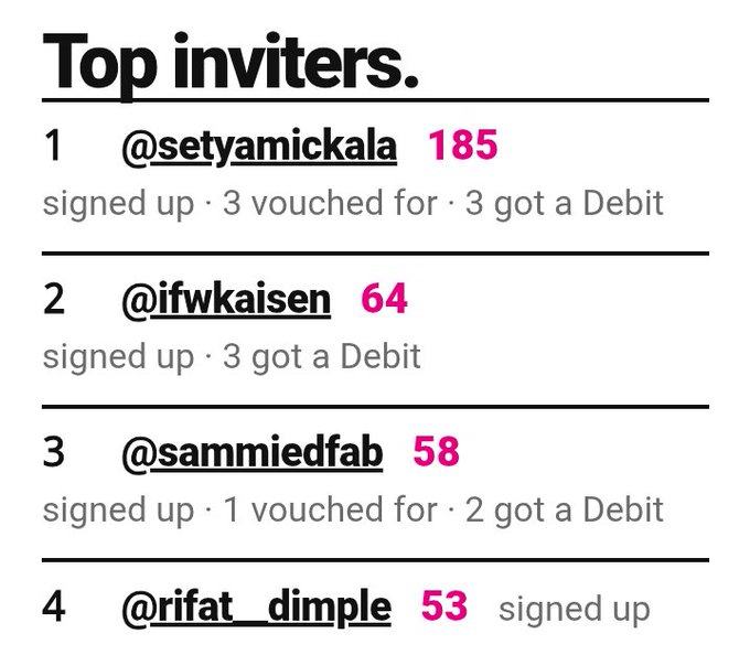 A 'Top inviters' leaderboard listing users @setyamickala (185), @ifwkaisen (64), @sammiedfab (58), and @rifat_dimple (53) with details on sign-ups, vouches, and Debits earned.