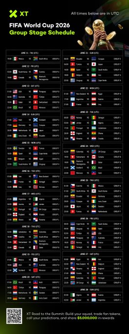 The image features a calendar displaying the schedule for the FIFA World Cup. The calendar lists various soccer teams from across the globe participating in different events, including the group stage kickoffs that are scheduled for June 11th. There are also mentions of the biggest FIFA World Cup in history taking place in the following months and how XT is providing full experiences with a predicted price of $5,000,000 US Dollars. The focus is on what's happening in the image and how it relates to the upcoming events at the world soccer tournament.