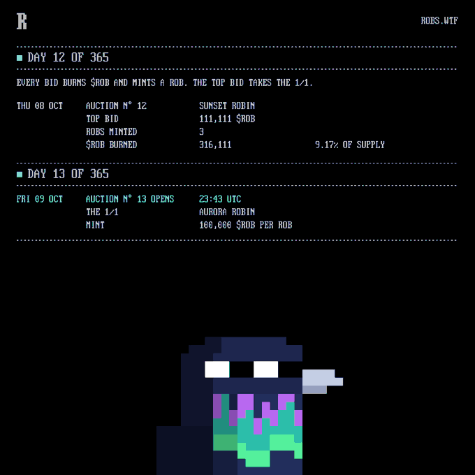 A digital graphic showing Day 12 of 365 for a 'ROBS.WTF' auction, detailing that 316,111 $ROB was burned and 3 ROBs were minted for Sunset Robin, with a pixel art character at the bottom.