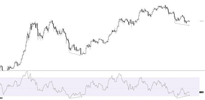 A black and white financial chart showing price action with multiple peaks and valleys, accompanied by an oscillator indicator in a purple shaded panel below.