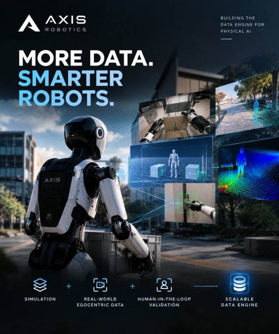 A promotional graphic for "AXIS ROBOTICS" featuring a humanoid robot and the tagline "MORE DATA. SMARTER ROBOTICS." with text "BUILDING THE DATA ENGINE FOR PHYSICAL AI" and icons for simulation, real-world egocentric data, human-in-the-loop validation, and a scalable data engine.