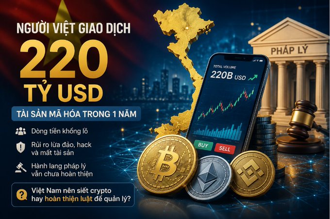 A Vietnamese promotional graphic about Vietnamese crypto traders with bold text "NGƯỜI VIỆT GIAO DỊCH 220 TỶ USD," accompanied by a smartphone showing a trading chart, coins for Bitcoin, Ethereum, and Binance, and a courthouse labeled "PHÁP LÝ."