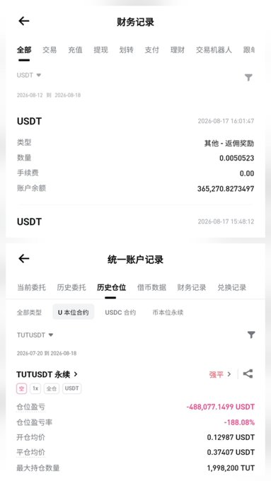 The image shows a financial transaction record displaying a USDT compensation of 0.0050523 credited on 2026-08-17, alongside a unified account history showing TUTUSDT perpetual position with significant losses of -488,077.1499 USDT (-188.08% return rate). This visually confirms the poster's claim that the Bitget compensation (360K USDT) matches the actual contract losses from their trading positions.