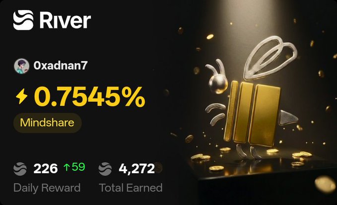 The image displays a River dashboard showing user "Oxadnan7" with a 0.7545% Mindshare, 226 Daily Reward (up 59), and 4,272 Total Earned, alongside a gold bee mascot. It visually represents the user's active participation in the River ecosystem through earned River Pts, supporting the post's message about engagement-based rewards beyond just capital.