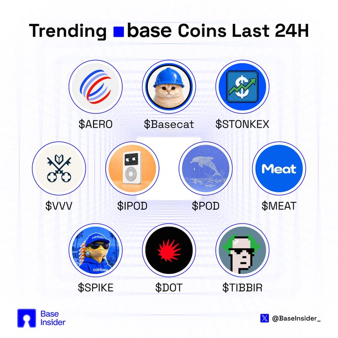 A 'Trending base Coins Last 24H' infographic by Base Insider listing nine tokens: $AERO, $Basecat, $STONKEX, $VVV, $IPOD, $POD, $MEAT, $SPIKE, $DOT, and $TIBBIR.