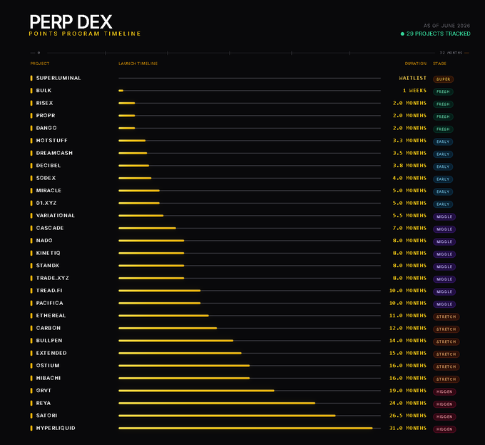 The image shows a black background with a series of yellow lines representing different cryptocurrencies, such as Bitcoin, Ethereum, Ripple, and Litecoin. The lines are arranged in descending order based on their market cap or value, indicating that they have been listed by some cryptocurrency exchange. The image also includes text that provides information about the ranking system used to sort these coins.