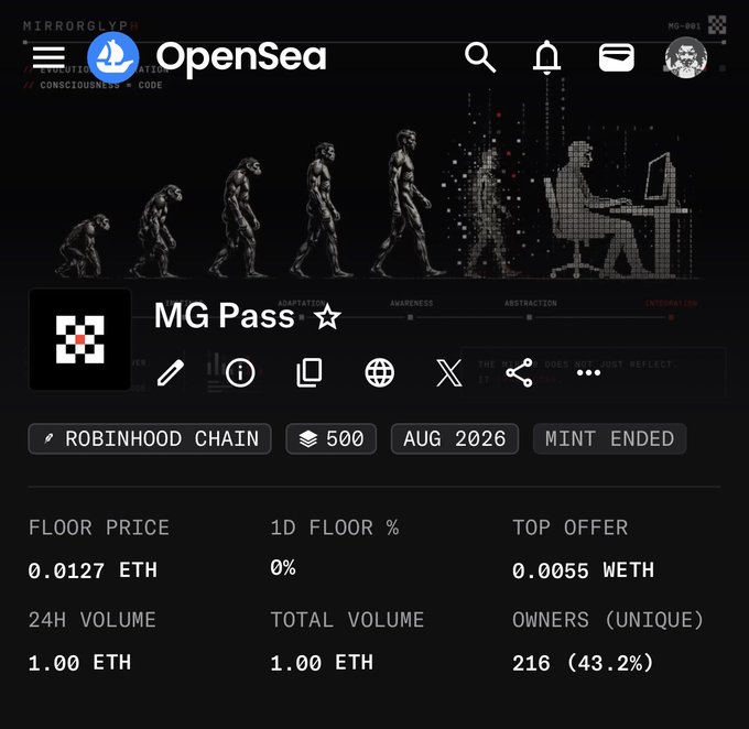A screenshot of an OpenSea NFT collection page for 'MG Pass' on the Robinhood Chain, showing a price of 0.0127 ETH, 24H Volume of 1.00 ETH, and 216 unique owners.