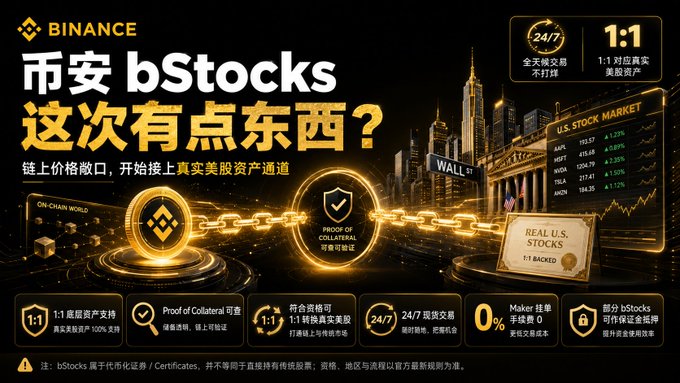 A Binance promotional banner for 'bStocks' featuring US stock market tickers like AAPL, MSFT, and TSLA with text '这次有点东西？' and 1:1 collateral proof.