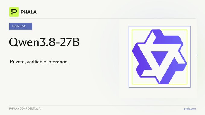 A graphic with the PHALA logo and a 'NOW LIVE' badge advertises 'Qwen3.8-27B' with the description 'Private, verifiable inference,' alongside a purple 3D arrow logo.