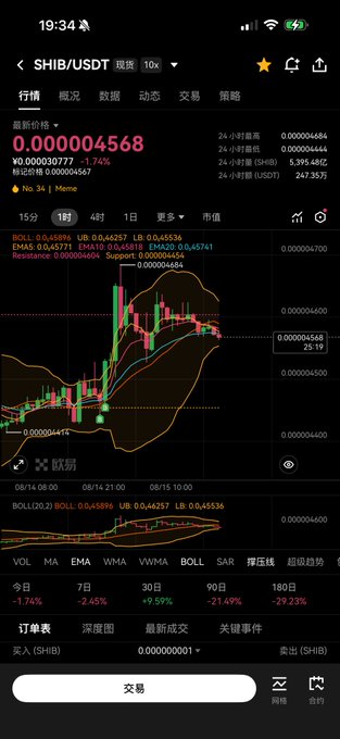 A smartphone screenshot of a cryptocurrency trading app showing the SHIB/USDT pair price at 0.000004568 USDT, down 1.74%, with candlestick charts and technical indicators.