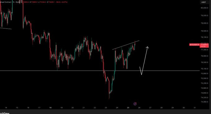 ursi chart with red and green lines, a black background, and a diagonal line indicating the direction of price movement.
