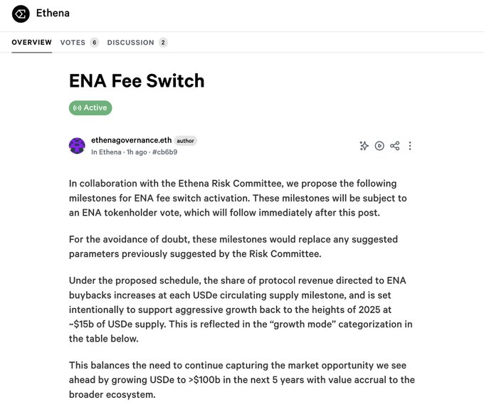 Ethena governance proposal page titled 'ENA Fee Switch' marked Active, authored by ethenagovernance.eth, proposing milestones for ENA fee switch activation and USDe supply growth to support ENA buybacks.