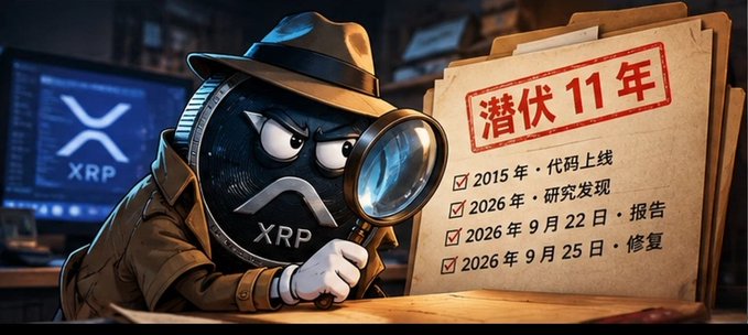 Anthropomorphic XRP coin wearing a detective hat and trench coat examines a case file labeled "潜伏 11年" (Lurking 11 years) with a checklist showing "2015年·代码上线" (2015: code launched), "2026年·研究发现" (2026: research discovered), "2026年9月22日·报告" (Sep 22, 2026: reported), and "2026年9月25日·修复" (Sep 25, 2026: fixed), illustrating the decade-long dormant integer overflow vulnerability in the XRP Ledger.