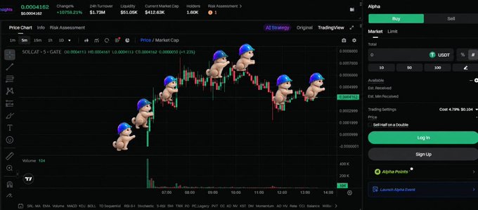 Screenshot of a cryptocurrency trading platform showing a candlestick chart for the SOLCAT token, with small cartoon characters wearing blue helmets overlaid on the price action.