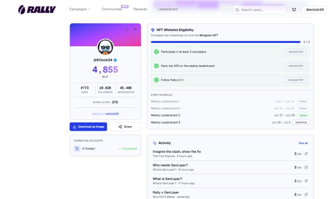 A screenshot of @elclock-24's Rally profile shows 4,855 RLY points, 773 RANK, 45.48K NETWORKING, and a completed NFT Whitelist Eligibility checklist (3/3 tasks done, including following Rally on X and ranking top 425 on the weekly leaderboard) for the Wingston NFT mint, illustrating the steps the poster took to earn their whitelist spot.