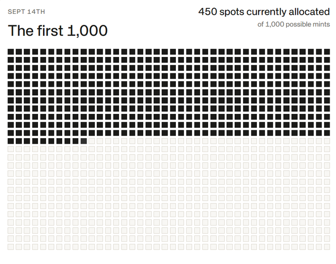 A visual allocation tracker dated September 14th showing 450 of 1,000 possible mints filled (represented by black squares) for Standard Reservation's Genesis supply mint, illustrating the breakdown of 450 whitelist free mints and 550 Dutch auction slots priced between 1.25E and 0.15E.