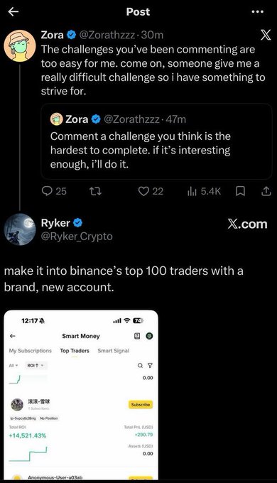 A screenshot of X (formerly Twitter) showing Zora (@Zorathzzz) daring commenters to challenge them, followed by Ryker (@Ryker_Crypto) proposing the challenge of breaking into Binance's Top 100 traders with a new account, accompanied by a photo of the "Smart Money" Top Traders leaderboard showing a trader with +14,521.43% ROI in USDT and a PnL of +280.79.