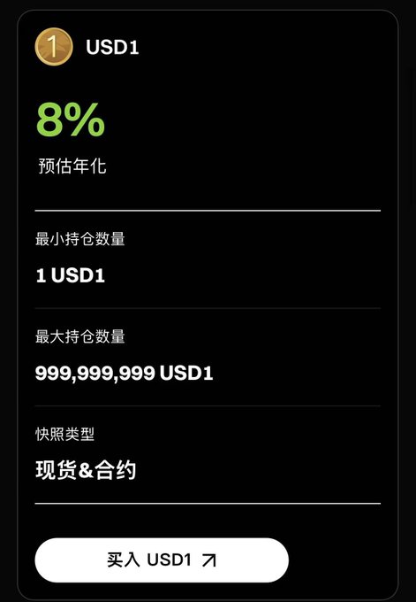 The image shows a Gate.io financial product card for USD1, highlighting an 8% estimated annualized yield with a minimum holding of 1 USD1 and maximum of 999,999,999 USD1 across spot and futures accounts, with a "买入 USD1" (Buy USD1) button. This visually supports the post's message about earning up to 8% annualized interest on USD1 holdings via Gate's no-lock-up holding-for-interest program.