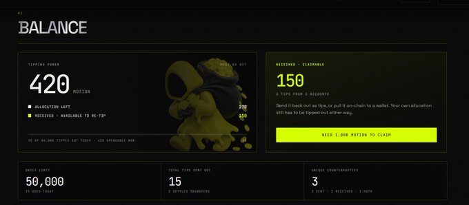 A 'BALANCE' dashboard from motion.tips showing a 'TIPPING POWER' of 420 $MOTION and 'RECEIVED - CLAIMABLE' of 150 across 2 accounts, with a 3D hooded character mascot in the background.