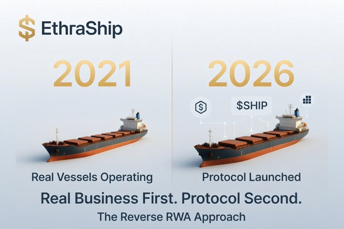 Promotional graphic for EthraShip showing a 'Reverse RWA Approach' timeline: in 2021, 'Real Vessels Operating,' and in 2026, 'Protocol Launched' with the $SHIP token and blockchain symbols added.