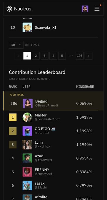 A Nuclei contribution leaderboard snapshot where Begard (@BegardiAhmadi) sits at rank 386 with 0.0690% mindshare, well behind top contributors like Master at 1.5917% and OG FIGO at 1.1998%. The image visually illustrates the post's sentiment about being stuck in a "dead zone" on the PlayOnMint leaderboard, where a rank like 386 feels distant from the leading holders, highlighting the gap between mid-tier and top contributors.