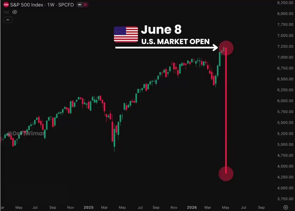 The image shows a stock chart with an American flag on top of it, indicating that the U.S market has opened up for trading. The chart displays several indicators such as price points and trading volumes which are crucial for investors. A downward trend can be observed in one point of the graph, causing a loss in value in the stock. The image also features a caption providing information about the stock's performance on the days shown on the calendar. The focus is on understanding how the stock has performed over time and its relationship to the post's content.
