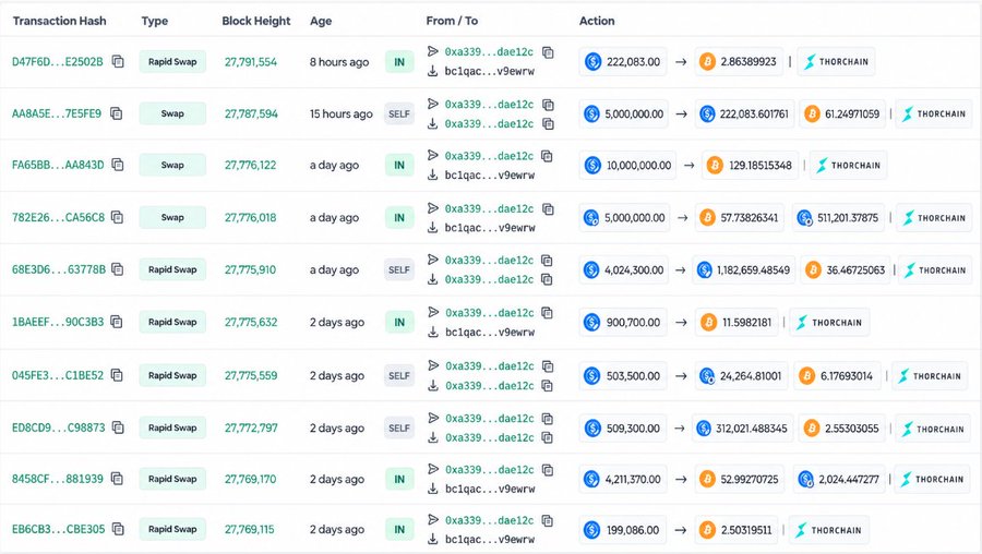 A Thorchain blockchain transaction log showing multiple Swap and Rapid Swap transactions involving USDC, with amounts ranging from thousands to millions.