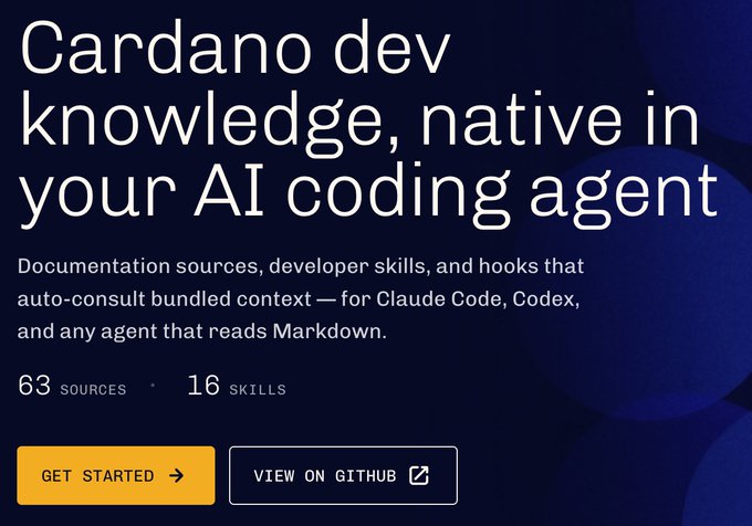 A dark-themed promotional graphic titled "Cardano dev knowledge, native in your AI coding agent" advertises a repository featuring 63 documentation sources and 16 skills designed to auto-consult bundled context for tools like Claude Code and Codex. The image directly supports the post's message by showcasing the official resource that provides AI coding agents with structured Cardano development knowledge contributed by multiple ecosystem developers.