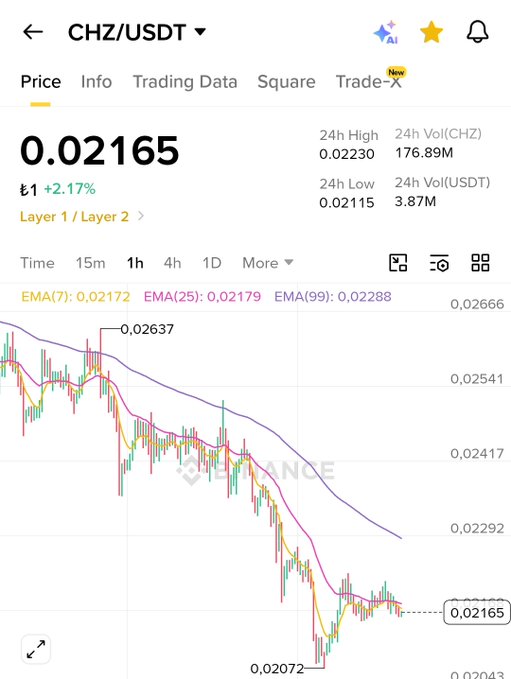 The image features a screenshot of a trading app displaying an EMA chart for cryptocurrency trading. The chart shows the progression of a price trend, with the EMAs representing the daily price movements over time. In the background, there's some text that seems unrelated to the trading app and appears to be a response from social media or another platform. The primary focus of the image is on the trading app, emphasizing its relevance to the current discussion about currency trading strategies and markets.