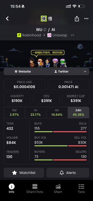 A screenshot of a crypto tracking app showing the WU token with a price of $0.00040108, market cap of $391K, and a 45.36% surge in 24H trading volume, matching the bullish momentum implied in the post about WU's anticipated September release and violent upward trajectory.